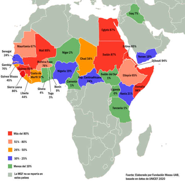 Mutilación genital femenina – Wassu Gambia Kafo